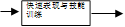 快速表现与技能训练