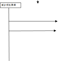 城乡规划原理